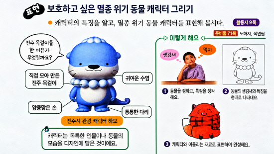 진주시 관광캐릭터 '하모', 초등 미술 교과서 수록 - 뉴스 썸네일 이미지